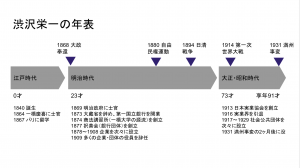 渋沢 栄一 企業